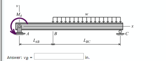 Solved The simply supported beam consists of a W21 × 44 | Chegg.com