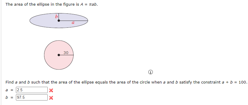 Solved The area of the ellipse in the figure is A=𝜋ab. Find | Chegg.com