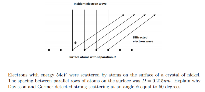 Solved Incident electron wave Diffracted electron wave | Chegg.com