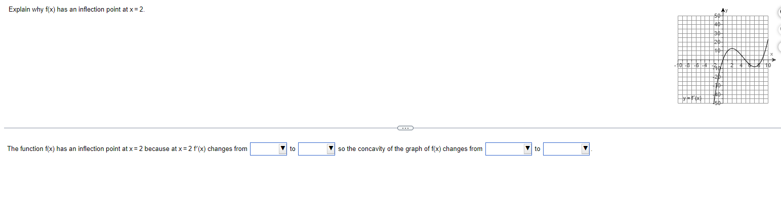Solved The first and second derivatives of the function f(x) | Chegg.com