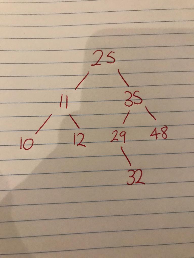 Solved What Will This Binary Tree BST Look Like If I Chegg Com   PhpP1J0tS