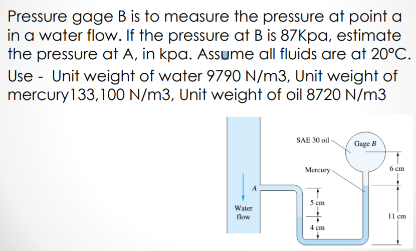 Solved Pressure Gage B Is To Measure The Pressure At Point A | Chegg.com