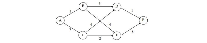 Solved Apply the augmenting path algorithm to find the | Chegg.com