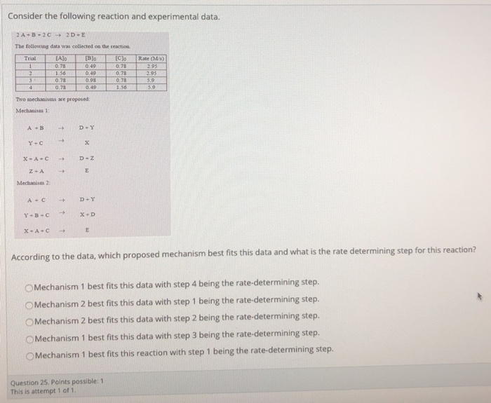 determining reaction rate from experimental data