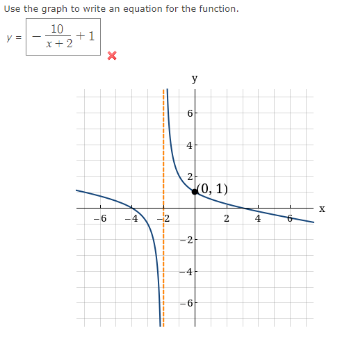 Solved Use the graph to write an equation for the | Chegg.com