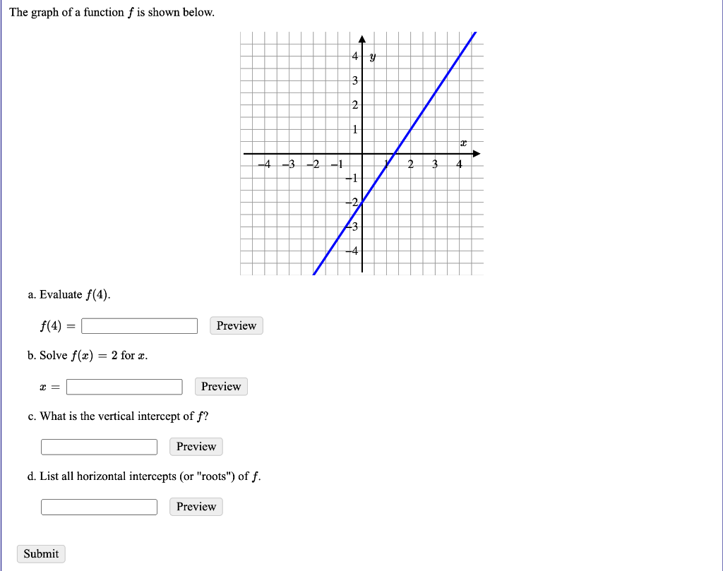 solved-the-graph-of-a-function-f-is-shown-below-4-3-2-1-12-chegg