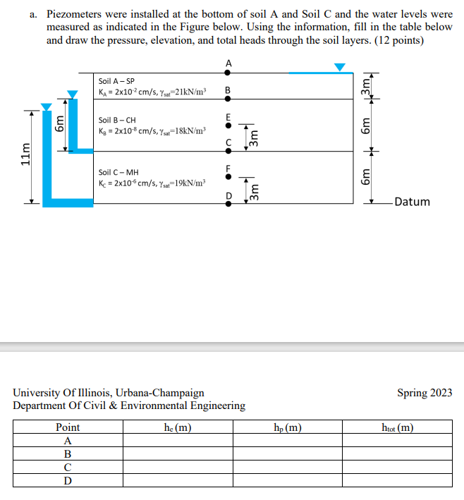 Solved a. Piezometers were installed at the bottom of soil A | Chegg.com