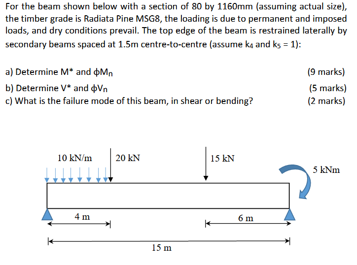 Solved For the beam shown below with a section of 80 by | Chegg.com