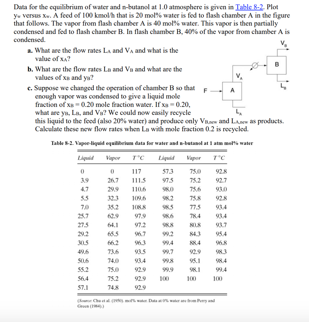 Data For The Equilibrium Of Water And N butanol At Chegg data-for-the-equilibrium-of-water-and-n-butanol-at-chegg