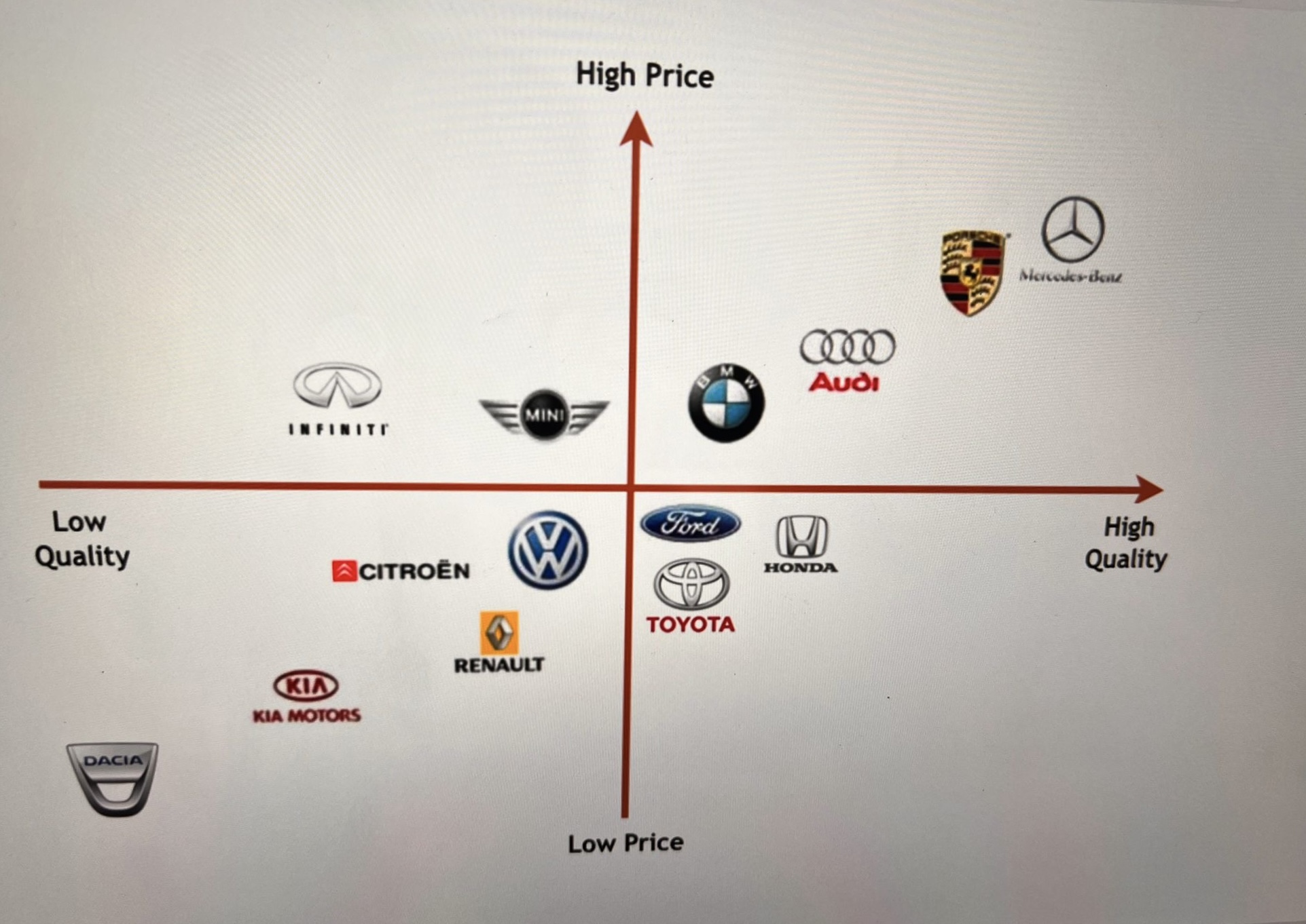 Solved According to Positioning in marketing strategy, what | Chegg.com