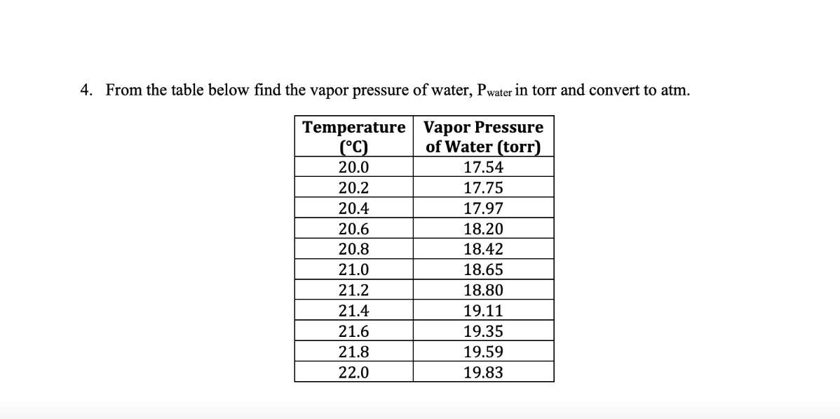 4 From The Table Below Find The Vapor Pressure Of Chegg Com