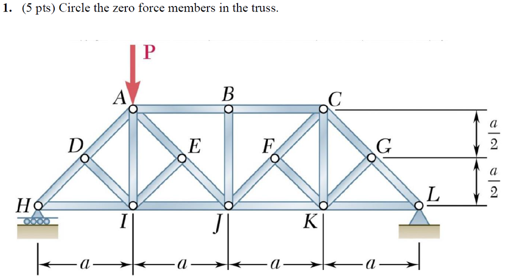 Solved 1. (5 pts) Circle the zero force members in the | Chegg.com 
