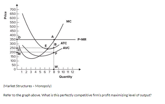 Solved Price MC - P-MR ZB ATC + AVC 200M 1 2 3 4 5 6 7 8 9 | Chegg.com