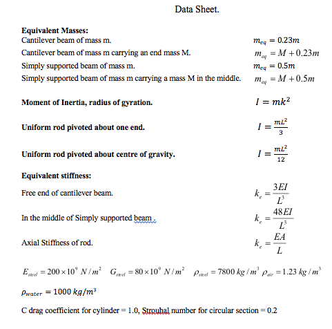 Data Sheet Equivalent Masses: Cantilever beam of mass | Chegg.com