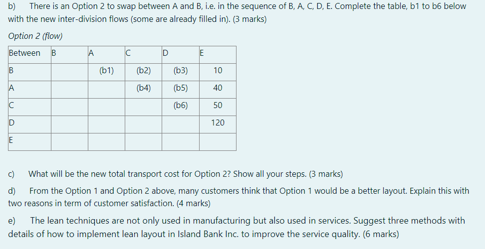 Solved Option 1 (flow) Between А B С D E A 60 110 40 40 B 20 | Chegg.com