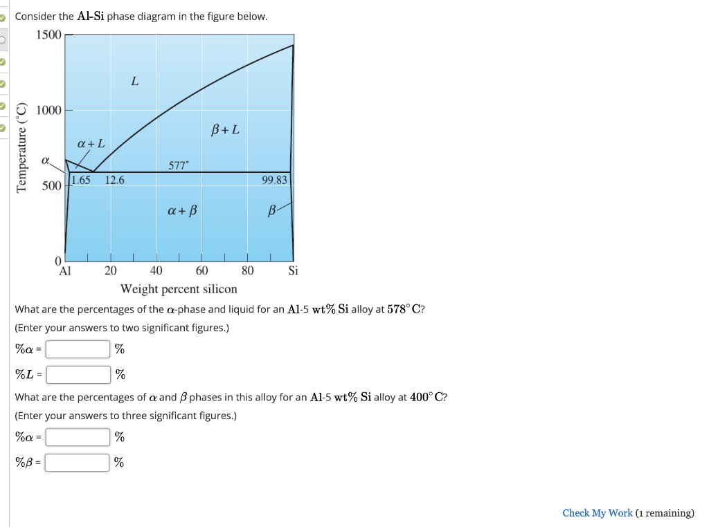Solved Consider the Al-Si phase diagram in the figure below. | Chegg.com