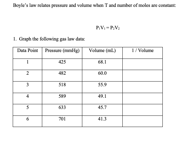 Solved Boyle's Law Relates Pressure And Volume When T And | Chegg.com