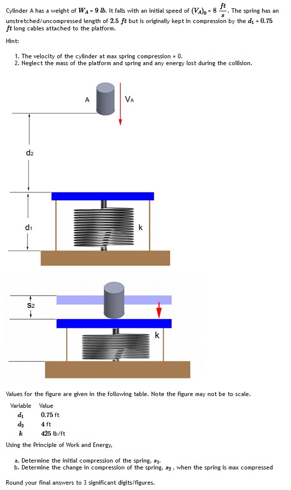 Solved Cylinder A Has A Weight Of WA=9lb. It Falls With An | Chegg.com