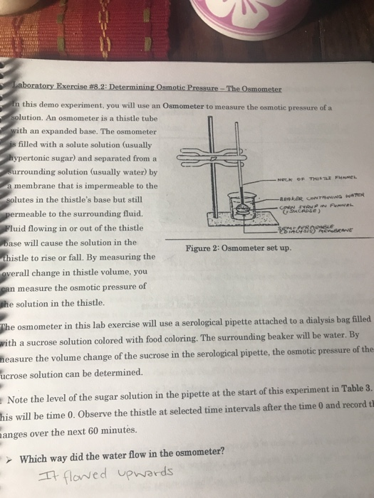 this demo experiment, you will use an Osmometer to
