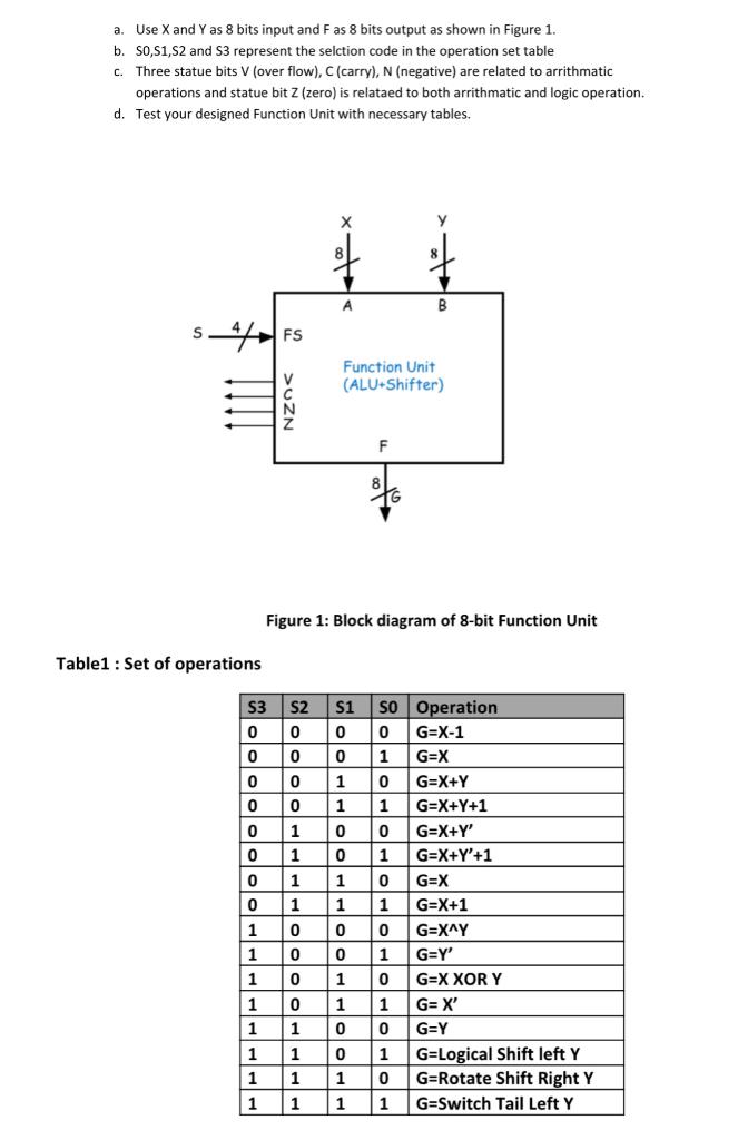 A Use X And Y As 8 Bits Input And Fas 8 Bits Outp Chegg Com