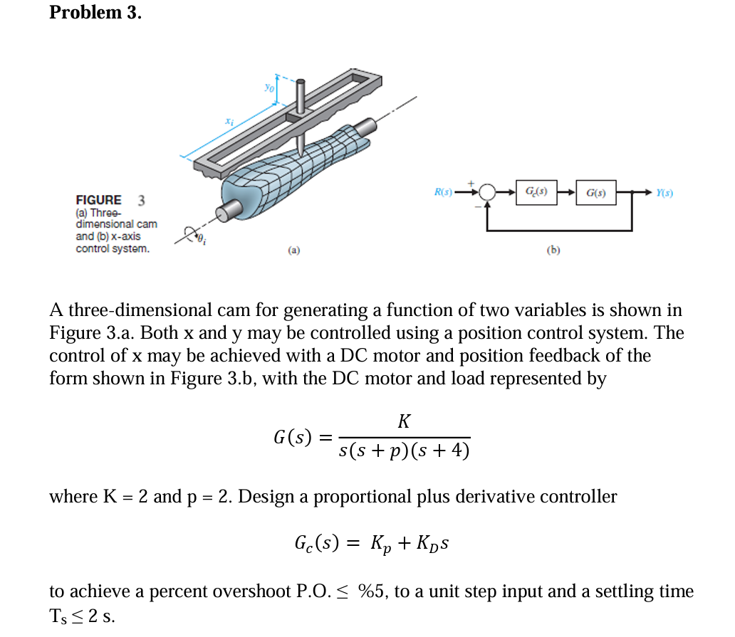 Solved Problem 3. FIGURE (a) Three- Dimensional Can And | Chegg.com