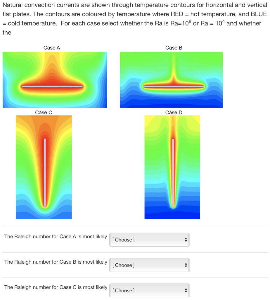 Solved Natural convection currents are shown through