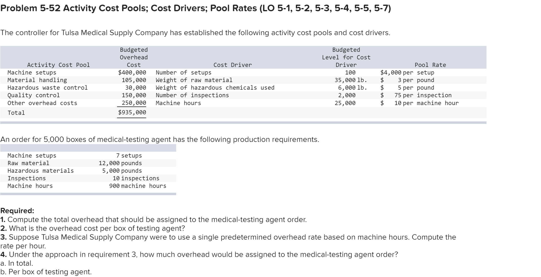 Solved Problem 5-52 Activity Cost Pools; Cost Drivers; Pool | Chegg.com