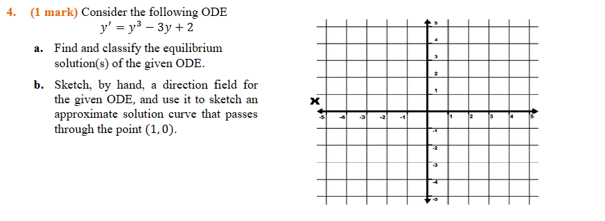 Solved 4. (1 mark) Consider the following ODE y′=y3−3y+2 a. | Chegg.com