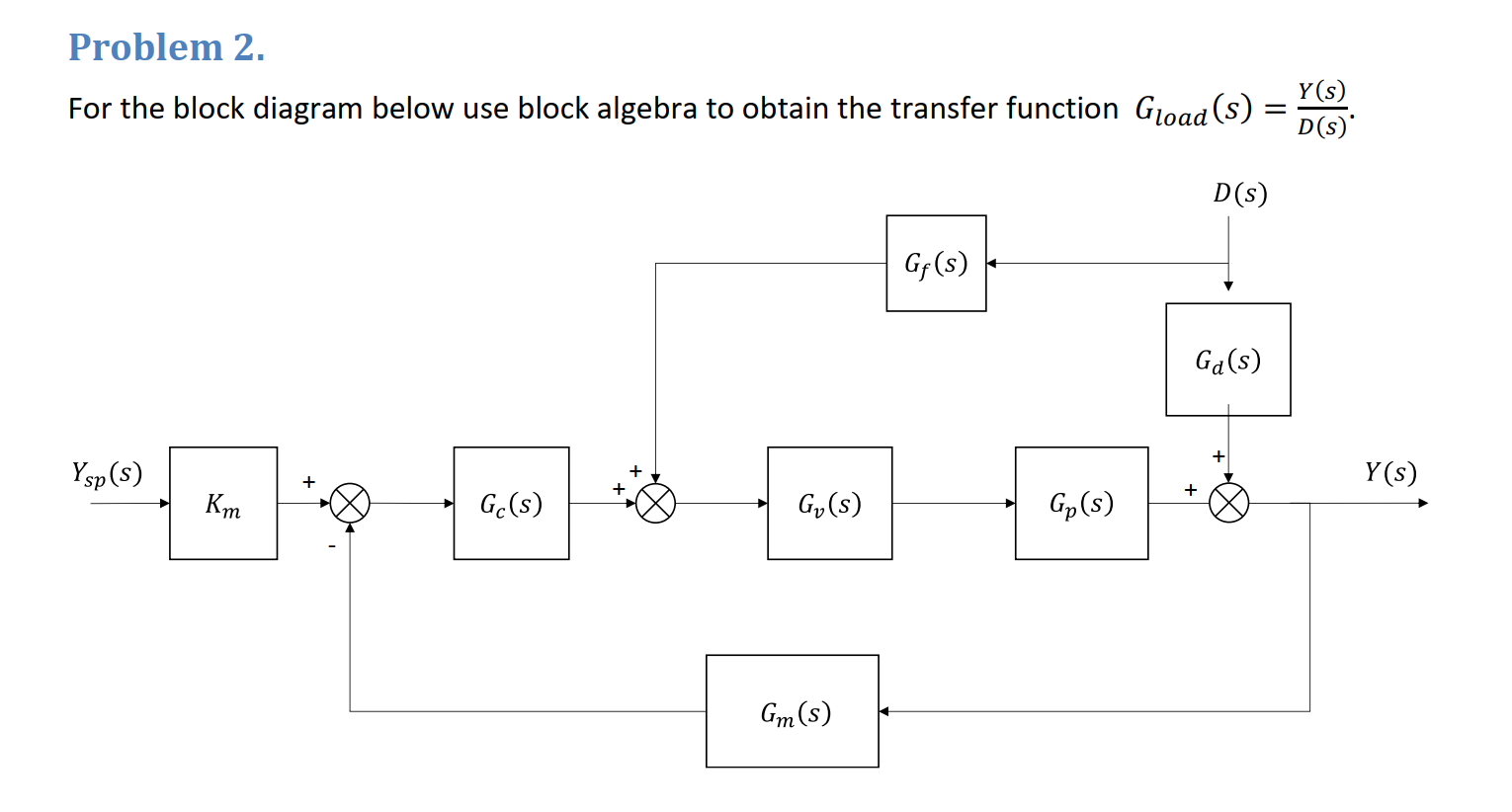 Solved Problem 2.For the block diagram below use block | Chegg.com