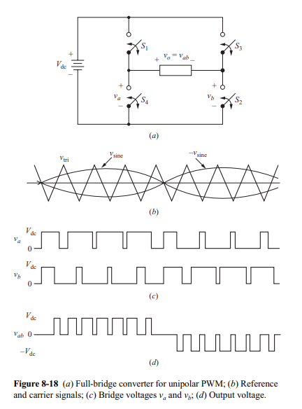 Solved A Single-phase Full-bridge Inverter Is Controlled By | Chegg.com