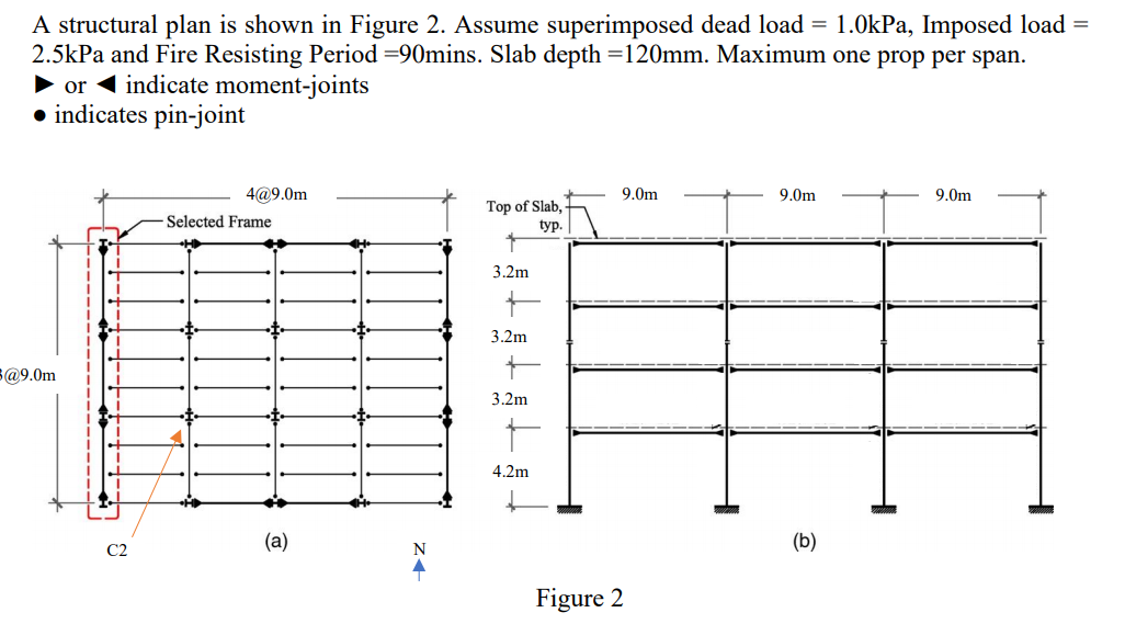 Solved A structural plan is shown in Figure 2. Assume | Chegg.com