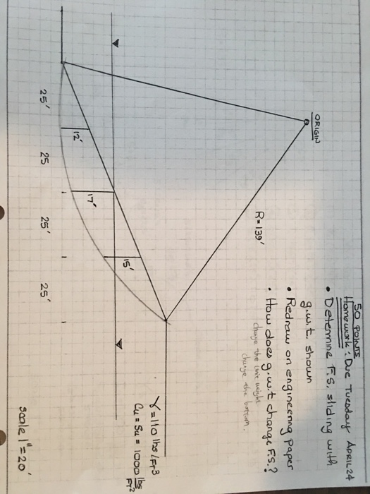 Solved Determine F.S. sliding with g.w.t. shown Redraw on | Chegg.com