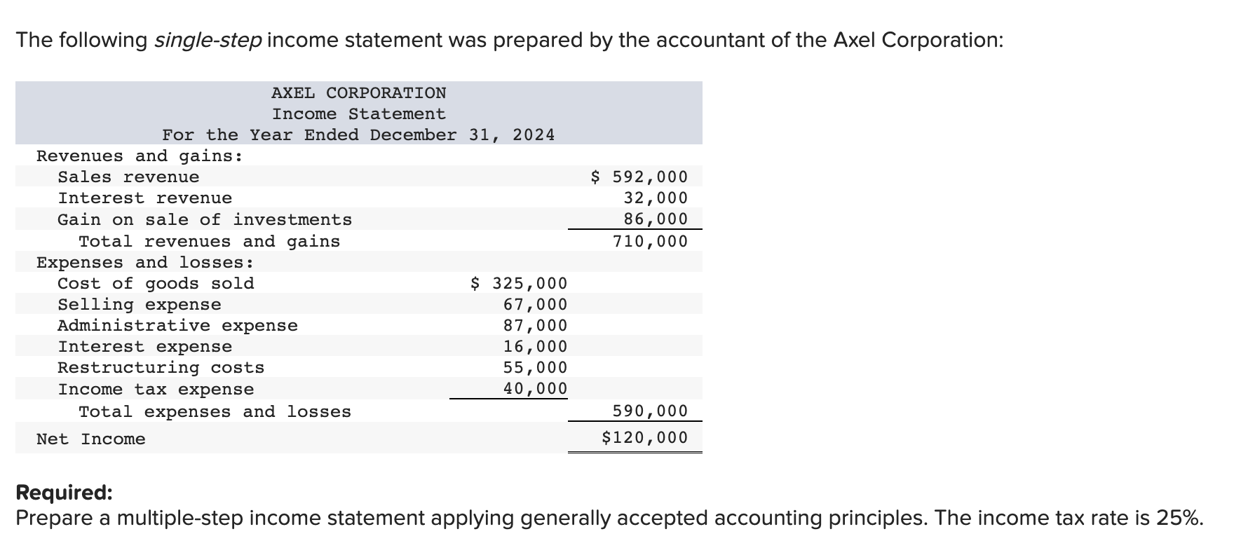 solved-the-following-single-step-income-statement-was-chegg