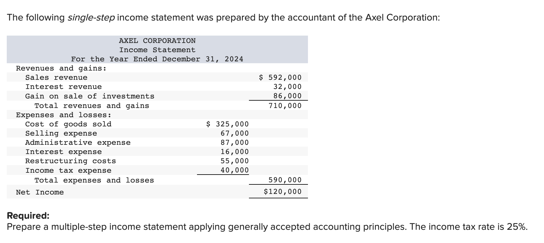 Solved The Following Single Step Income Statement Was 6770