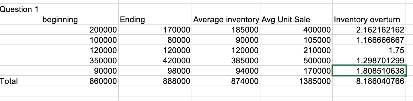 Solved Partial 8/10 pts Question 1 The following table | Chegg.com