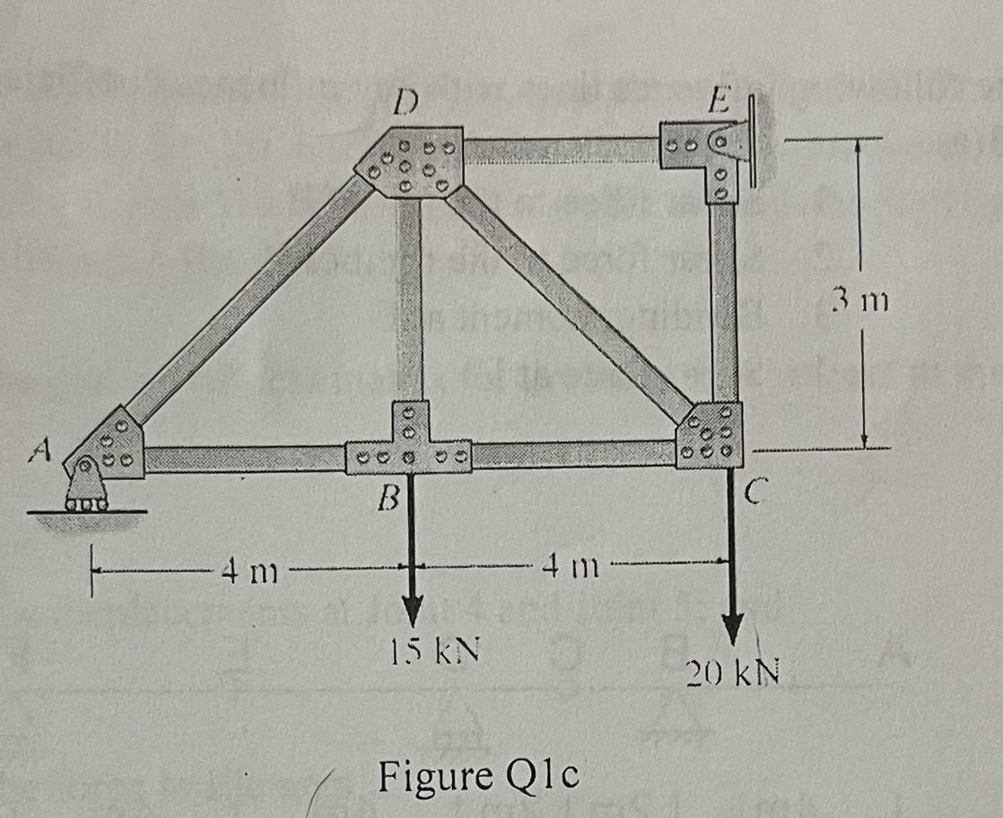 Solved A truss structure is subjected to the loads shown in | Chegg.com