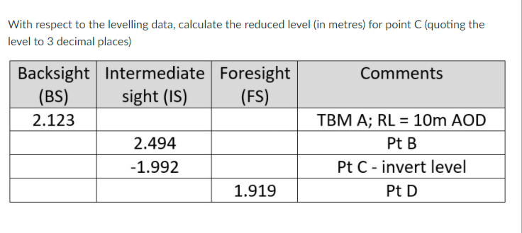 Solved With respect to the levelling data, calculate the | Chegg.com
