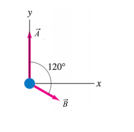 Solved Two Forces A And B Act On A 21.0-kg Object On A | Chegg.com