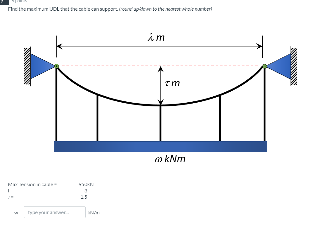 Solved points Find the maximum UDL that the cable can | Chegg.com