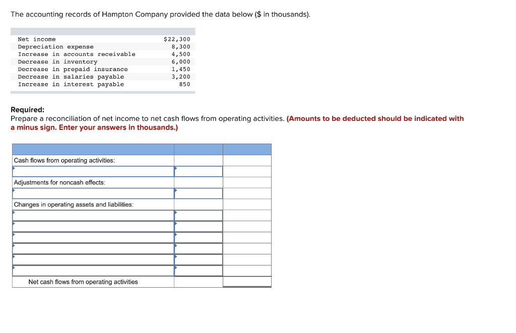 Solved The accounting records of Hampton Company provided