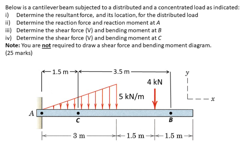 Solved Below Is A Cantilever Beam Subjected To A Distributed 