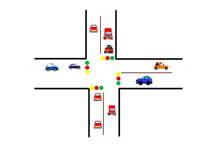 we need to design and simulate a PLC traffic light | Chegg.com