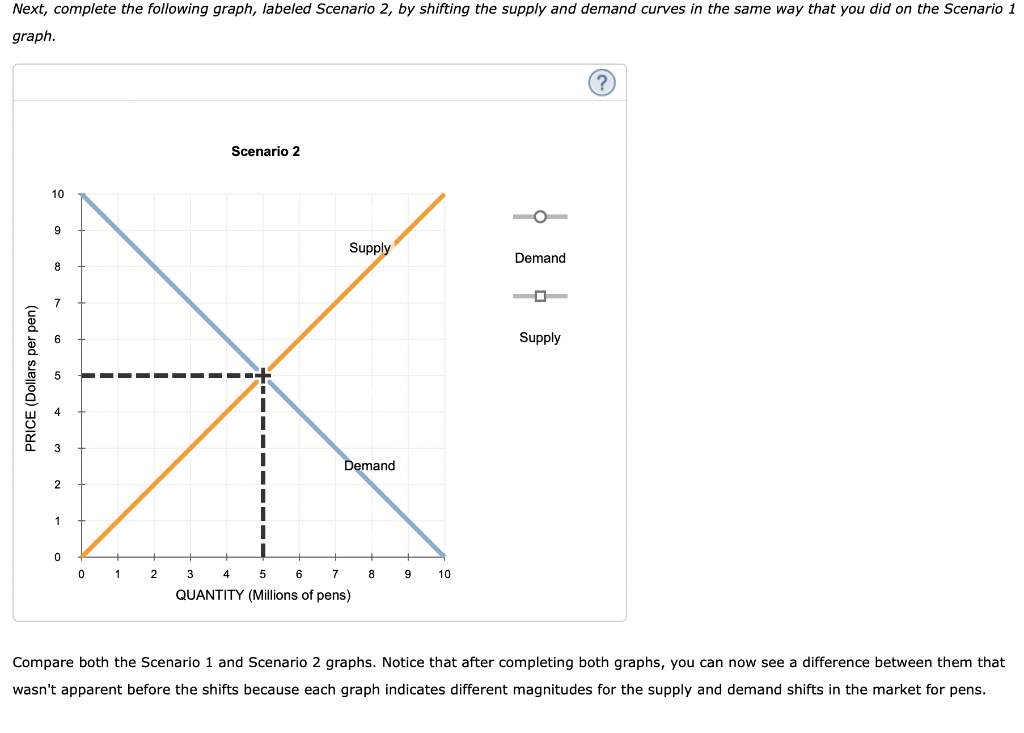 Solved 13. How shifts in demand and supply affect | Chegg.com