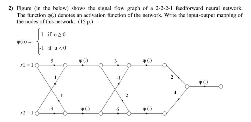 Solved 2) Figure (in the below) shows the signal flow graph | Chegg.com