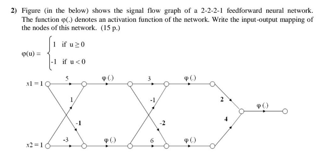 Solved 2) Figure (in The Below) Shows The Signal Flow Graph | Chegg.com