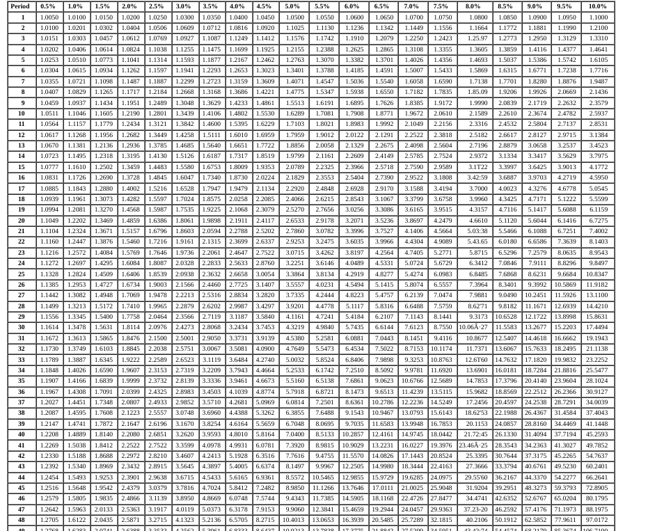 Solved Complete the following using present value. (Use the | Chegg.com