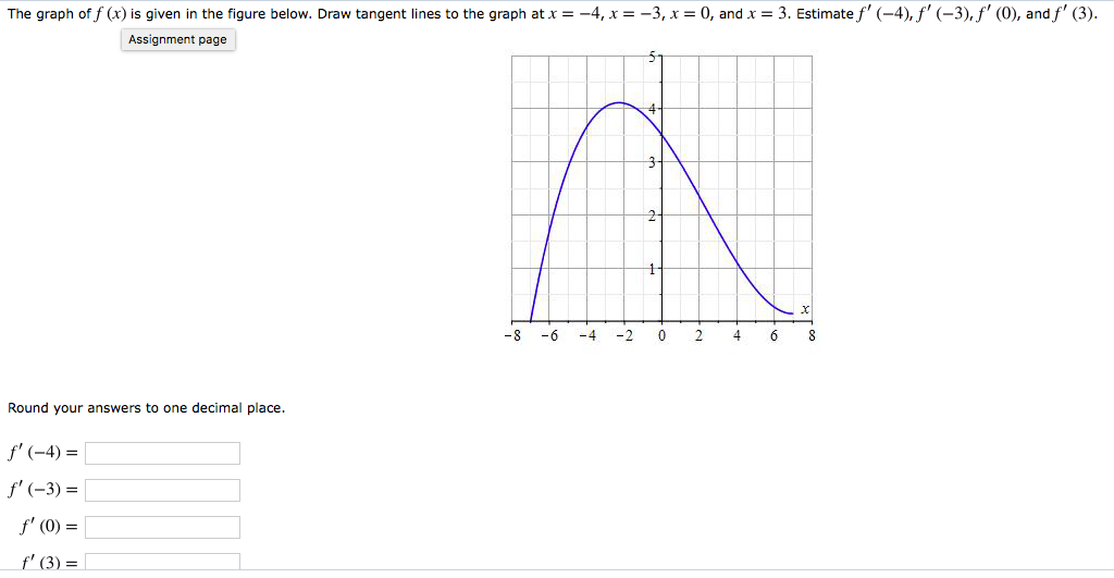 Solved The Graph Of F X Is Given In The Figure Below Draw Chegg