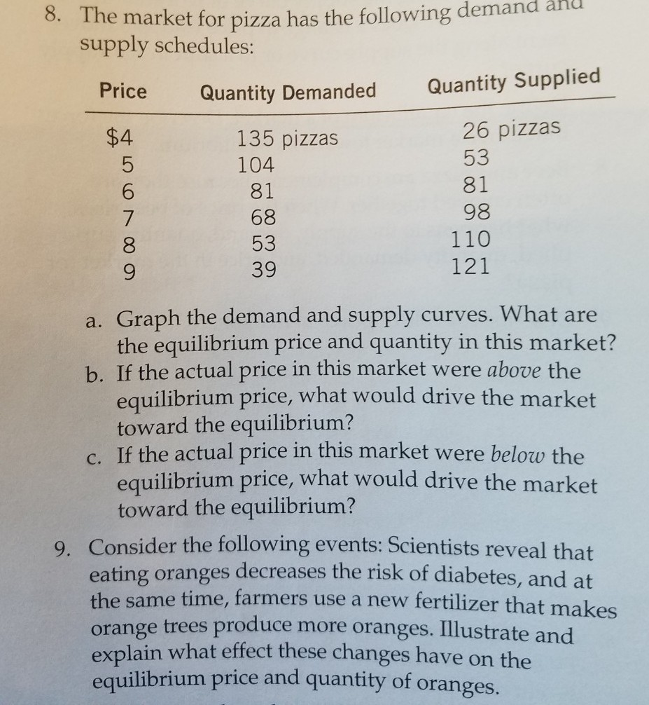 Solved 1) "When a war breaks out in the middle east, the