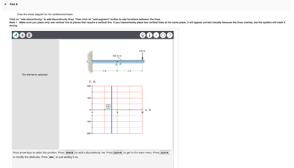 Solved Draw the shear diagram for the cantilevered beam.