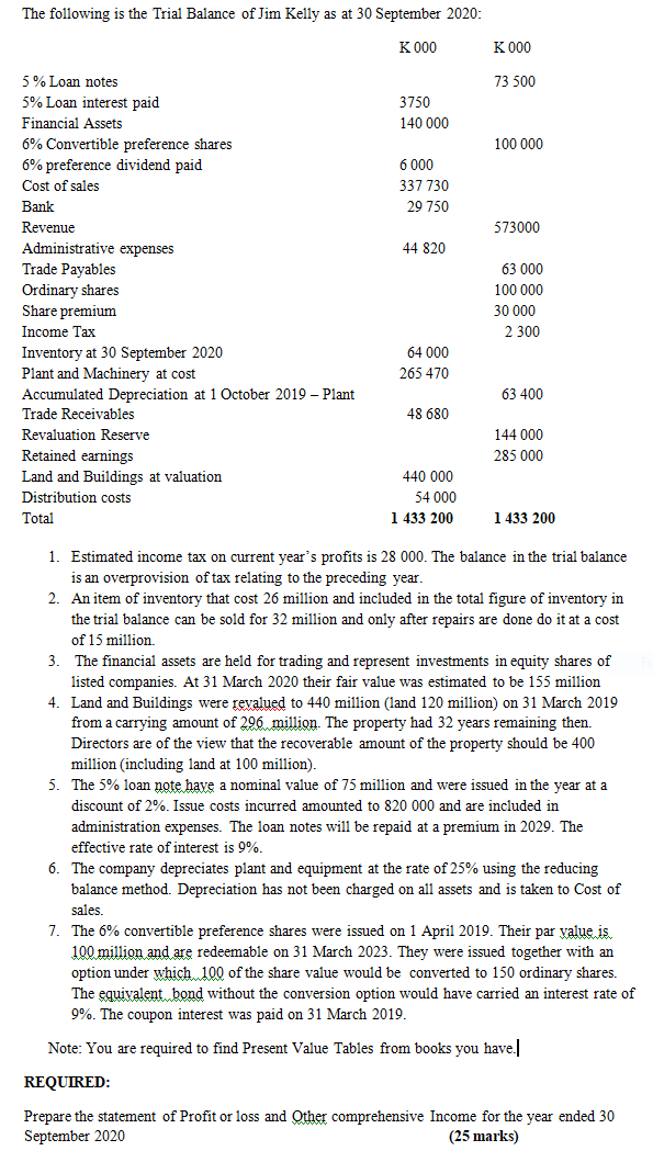 Solved The Following Is The Trial Balance Of Jim Kelly As Chegg Com